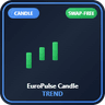 EuroPulse Candle Trend