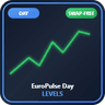 EuroPulse Day Levels