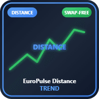 EuroPulse Distance Trend Aggressive Strategy Tester result, -21.51% simulated ROI