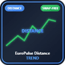 EuroPulse Distance Trend