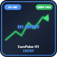 EuroPulse H1 Entry