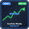 EuroPulse Weekly Breakout