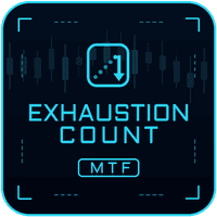 Exhaustion Count MTF