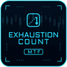 Exhaustion Count MTF