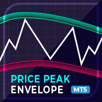 Price Peak Envelope