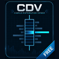 Candle Distribution Viewer
