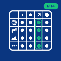 Multi Symbol MTF Scanner for MT4