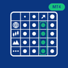 Multi Symbol MTF Scanner for MT4