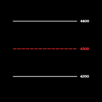 Block Price