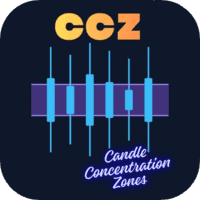 CCZ Candle Concentration Zones MT4 Conservative Strategy Tester result, 14.88% simulated ROI