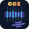 CCZ Candle Concentration Zones MT4