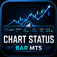 Chart Status Bar MT5 Aggressive Strategy Tester result, -21.48% simulated ROI