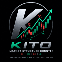 Kito Market Structure counter