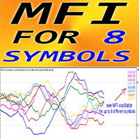 MFI for 8 Symbols mh