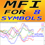 MFI for 8 Symbols mh trading robot logo