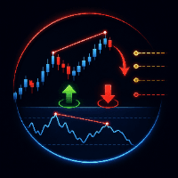 RSI Divergence Risk Target Signals Aggressive Strategy Tester result, -21.47% simulated ROI