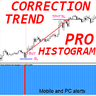 Trend Correction Pro Histogram mw