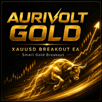 AuriVolt Gold Aggressive Strategy Tester result, -21.45% simulated ROI