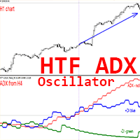 ADX Higher Time Frame mv