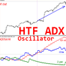 ADX Higher Time Frame mv