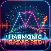 Harmonic Radar Pro MT4 Aggressive Strategy Tester result, -21.41% simulated ROI