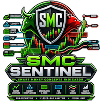 SMC Sentinel Indicator
