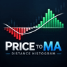 Price to MA Distance Histogram