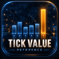 Tick Value Reference