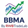 BBMA MT4 by RWBTradeLab