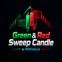 Green Red Sweep Candle MT4 Conservative Strategy Tester result, 14.94% simulated ROI