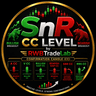 SnR CC Level MT4 by RWBTradeLab