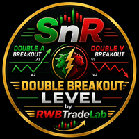 SnR Double Breakout Level MT4 by RWBTradeLab Aggressive Strategy Tester result, -21.38% simulated ROI