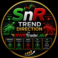 SnR Trend Direction MT4 by RWBTradeLab