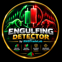 Engulfing Detector MT4 by RWBTradeLab