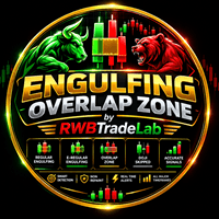 Engulfing Overlap Zone MT4 by RWBTradeLab