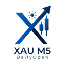 Gold Scalper Martingale trading robot logo