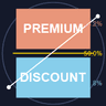 Premium Discount Zones Indicator