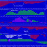 Trend integrity filter