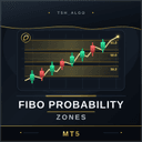 Fibonacci Probability Zones trading robot logo