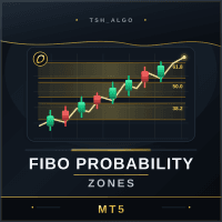 Fibonacci Probability Zones Aggressive Strategy Tester result, -28.78% simulated ROI