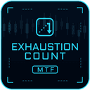 Exhaustion Count MTF MT4 trading robot logo