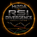 Hizoa RSI Divergence trading robot logo