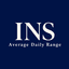 INS Average Daily Range trading robot logo