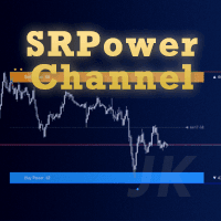 SRPowerChannel Conservative Strategy Tester result, 14.98% simulated ROI