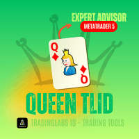Queen TLID Aggressive Strategy Tester result, -21.27% simulated ROI
