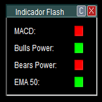 Indicador Flash 4 em 1 Conservative Strategy Tester result, 15% simulated ROI
