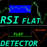 RSI Flat Detector mq