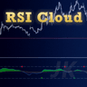 RSICloud