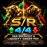 Breakout And Liquidity Sweep Pro Indicator Conservative Strategy Tester result, 15.02% simulated ROI