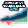 Cumulative Volume Delta AI